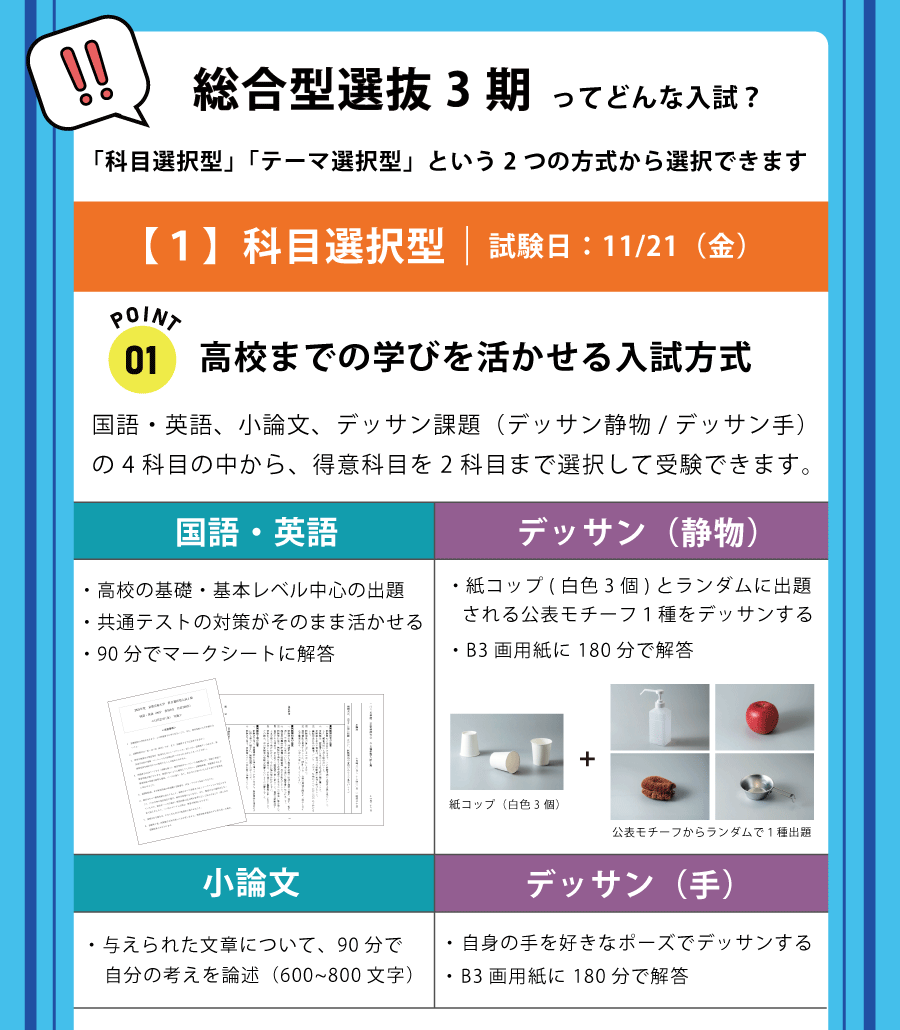 科目選択型：高校までの学びを活かせる入試方式。国語・英語/小論文/デッサン（静物・手）から得意科目を2科目まで選択して受験できます。出題レベルは高校の基礎・基本が中心。共通テストの対策がそのまま活かせる